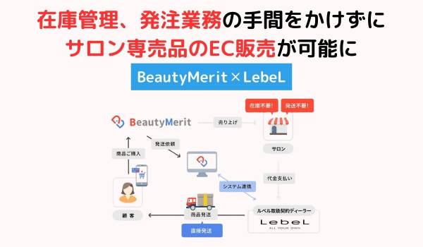 在庫管理、発注業務の手間をかけずにサロン専売品のEC販売が可能に　BeautyMerit✕LebeL