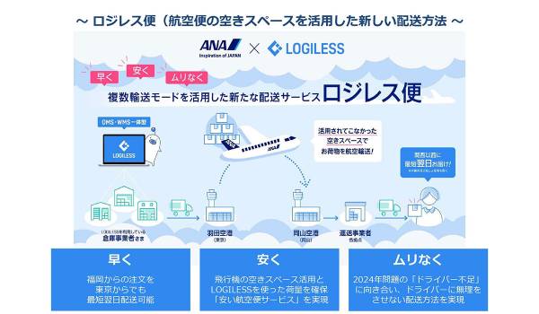 角川流通倉庫が「ロジレス便 with ANA」のパイロット拠点に　EC事業者のCS・CX向上支援