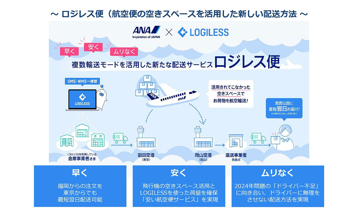 当社が業務提携をしている角川流通倉庫株式会社がロジレス便 with ANAのパイロット拠点として採択されました