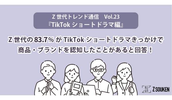 Z世代の83.7％以上が〇〇で商品を認知？　コスパ・タイパ重視が影響か　Z総研調査