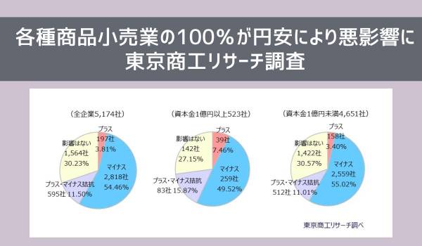 各種商品小売業の100％が円安により悪影響に　東京商工リサーチ調査