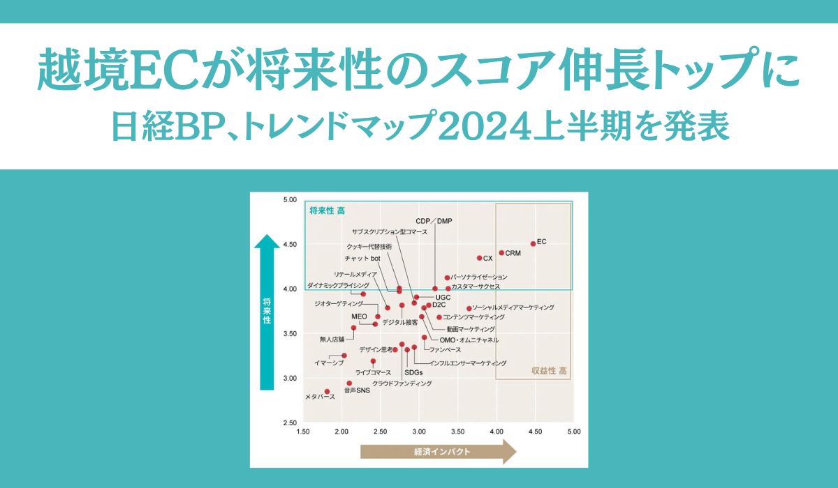 日経クロストレンドが「今後伸びるビジネス」2024年上半期ランキングを発表