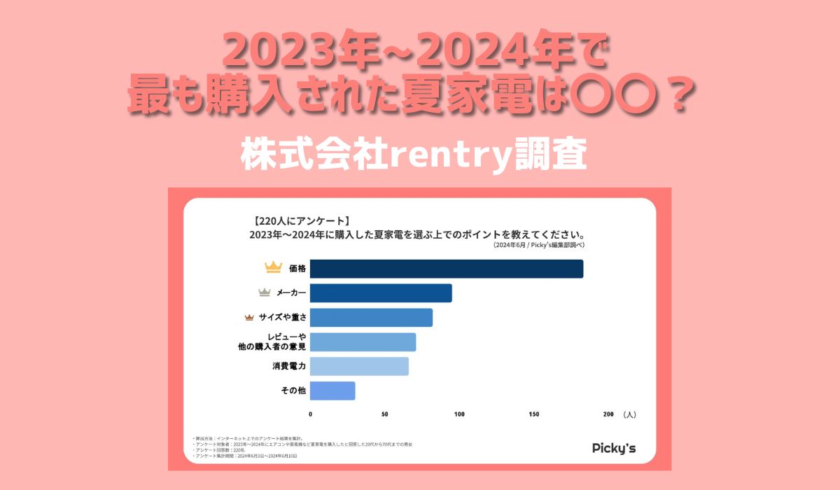 【220人にアンケート】2023年〜2024年に購入した夏家電は？選ぶ上でのポイント、メーカー、料金などを調査しました