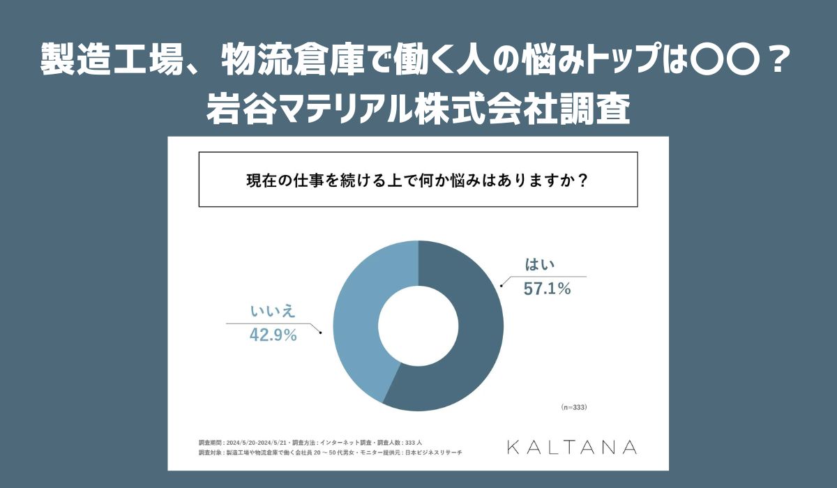 75％以上の人が仕事に「大変さや忙しさ」を感じている！岩谷マテリアル株式会社が「製造工場や物流倉庫で働く人の仕事の悩み」に関する調査を実施！