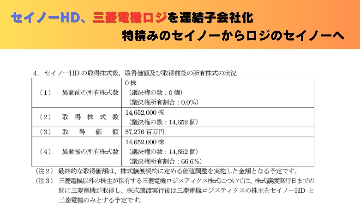 セイノーHD、三菱電機ロジを連結子会社化 特積みのセイノーからロジの