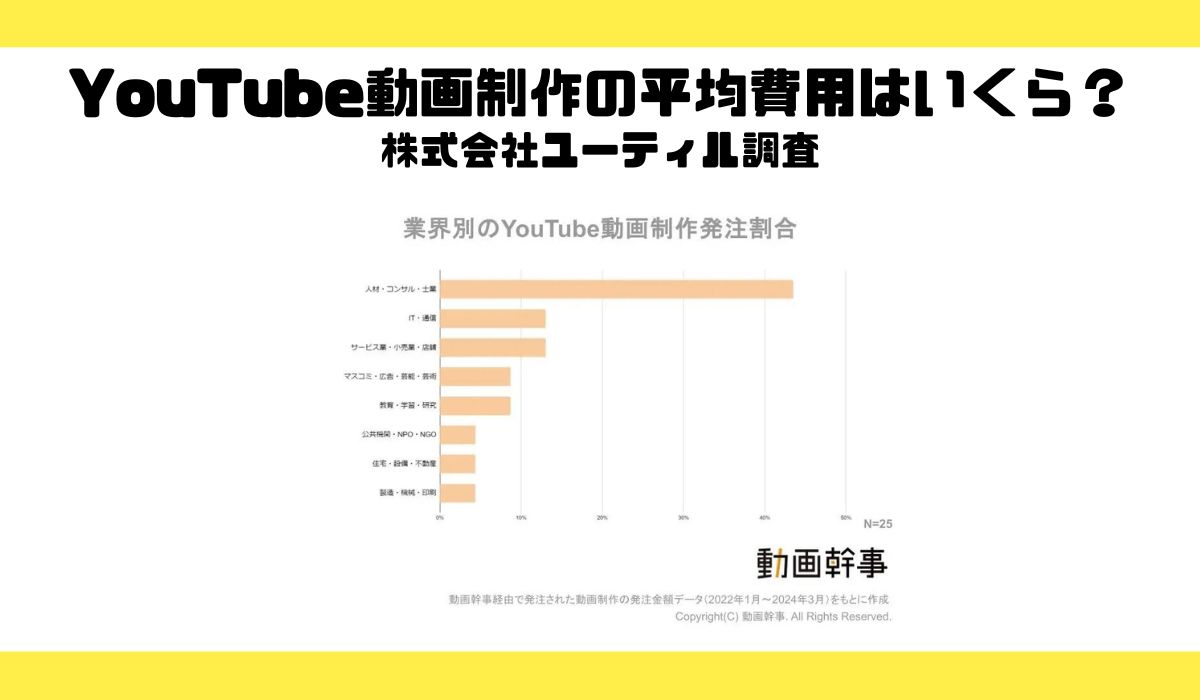 YouTube動画制作の平均費用相場を大調査！みんないくらかけて作ってる？【動画幹事】