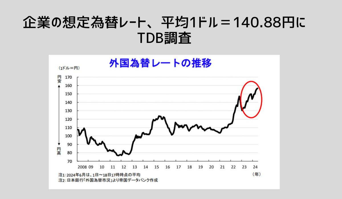 企業の想定為替レートに関する動向調査（2024年度）