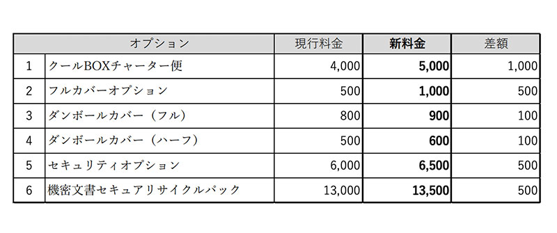 2024年10月1日より、JITBOXチャーター便の一部オプション料金が改定