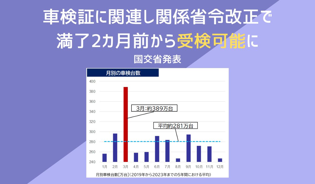 来年4月より、車検を受けられる期間が延びます