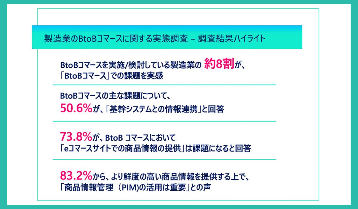 Contentserv、製造業B2Bコマースの市場調査結果を発表