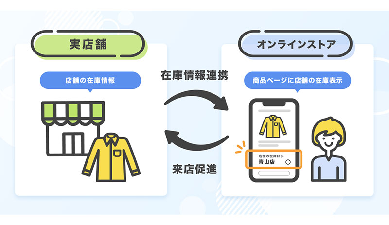 店舗在庫がオンラインストアで確認可能に Omni Hub、店舗在庫表示機能