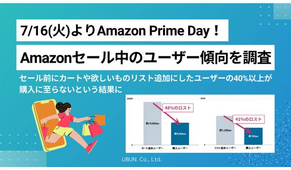 7/16(火)よりAmazon Prime Day！前回プライムデーのユーザー動向をウブンが調査