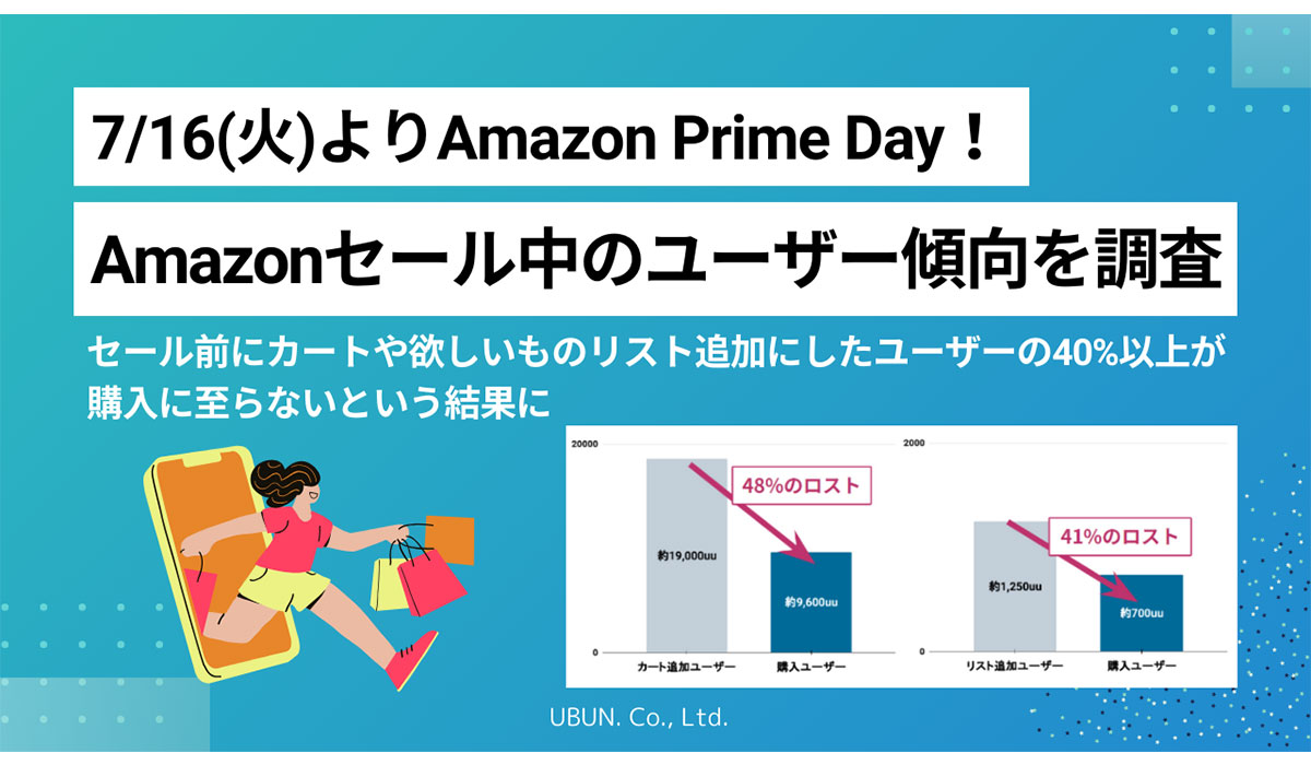 7/16(火)よりAmazon Prime Day！前回プライムデーのユーザー動向をウブンが調査