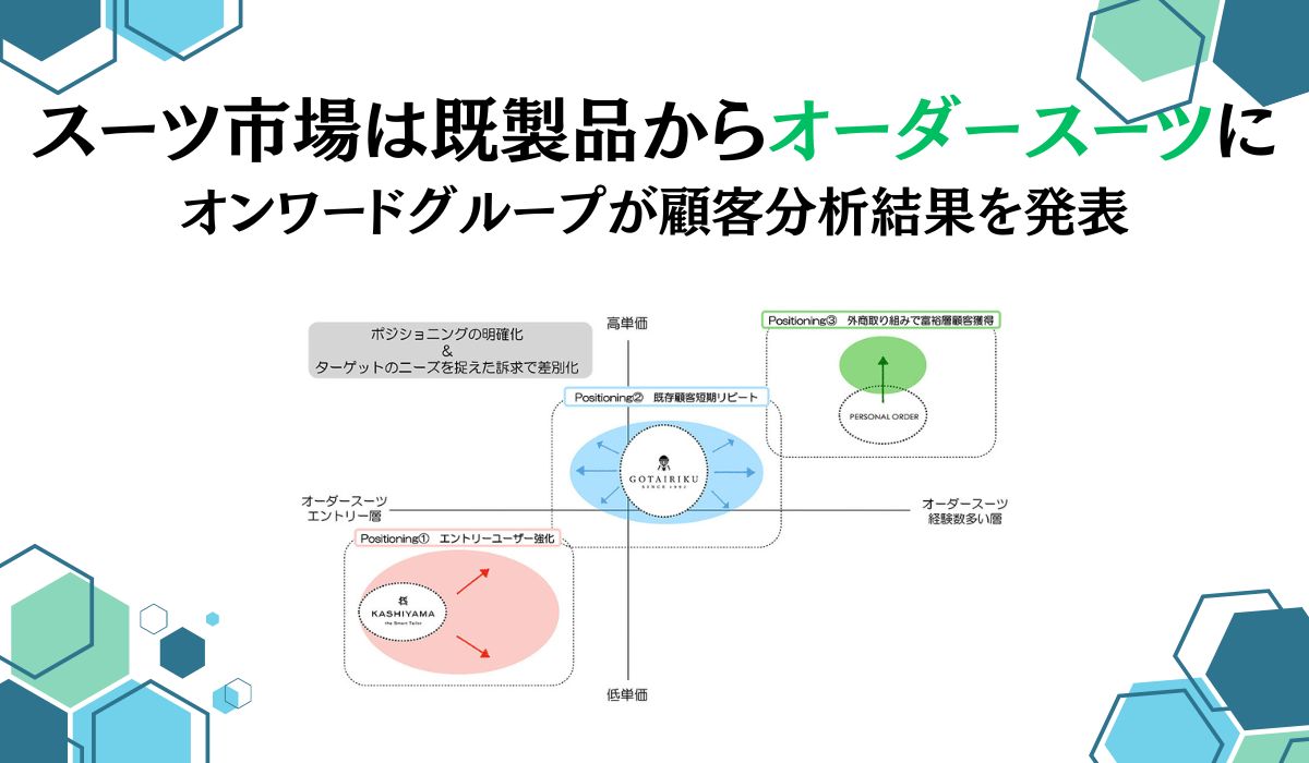  会社概要 プレスリリース フォロー 【オンワードグループ紳士服３ブランド 2024年度第1四半期 顧客分析結果を発表】