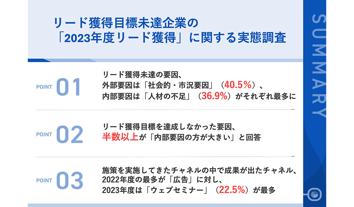 【リード獲得の失敗要因を調査】2023年度にリード獲得KPIが未達だったBtoB企業のマーケティング担当者に聞く、目標未達の要因とは？