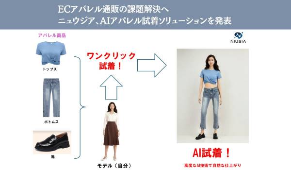 アパレル業界に革新！『AI試着』ソリューションを発表