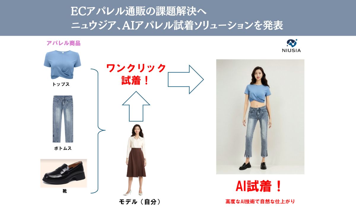 アパレル業界に革新！『AI試着』ソリューションを発表