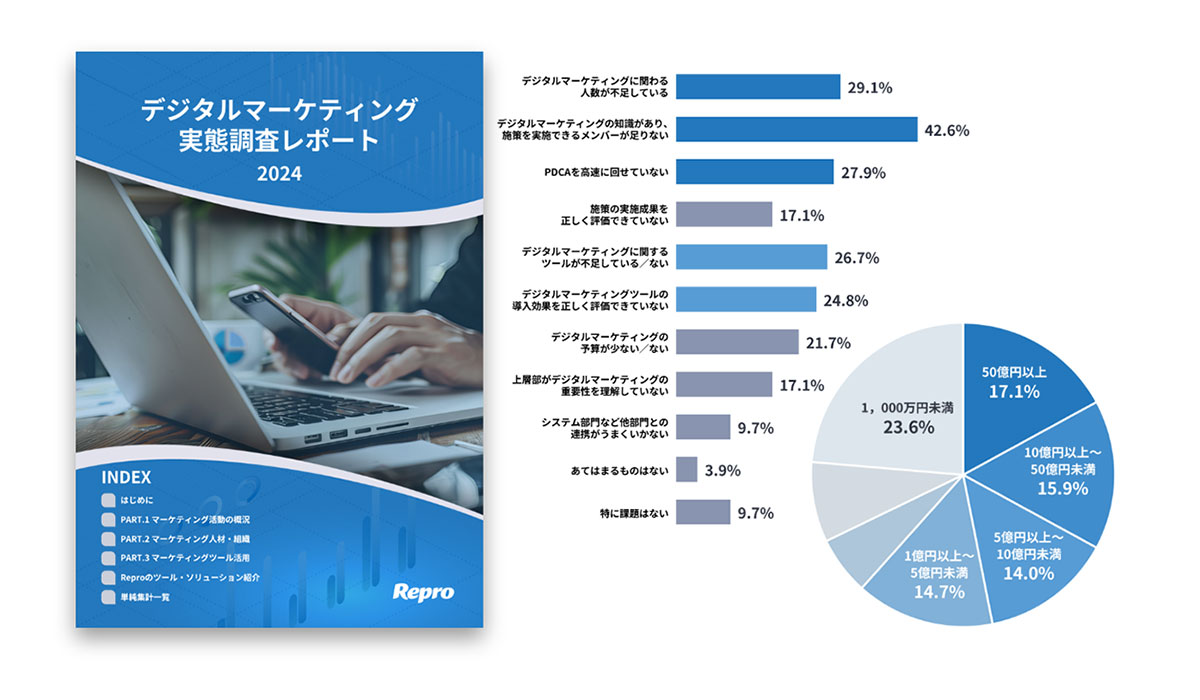 デジマの課題は「ノウハウ不足」と「ツール」に集中　デジタル顧客体験の改善が明確な注力領域に