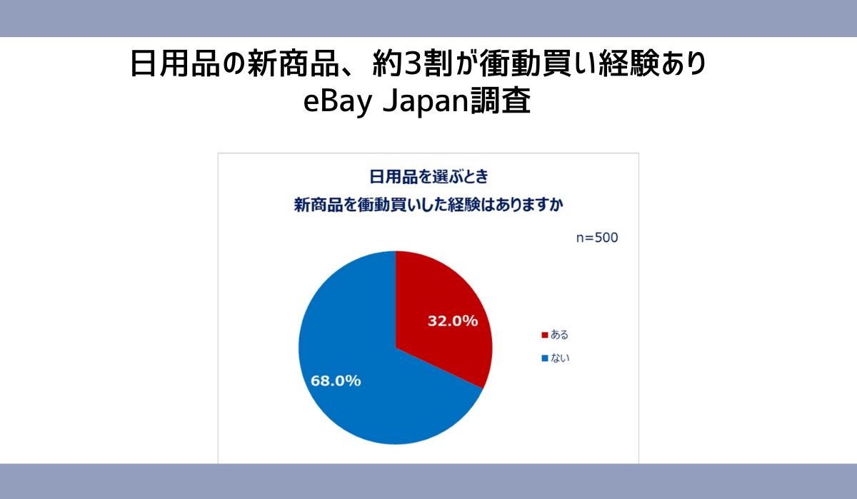 「日用品の買い替えに関する調査」結果発表