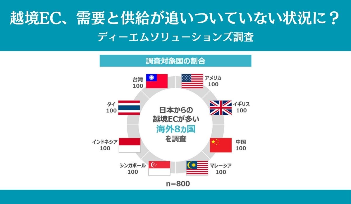 日本製品が売っていなくて「がっかり」した海外消費者は8割‼日本製品の海外需要に関する実態調査を公開