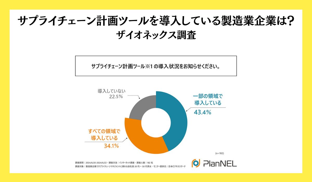 製造業企業の8割弱が、サプライチェーン計画ツールを導入している！ザイオネックス株式会社が「サプライチェーン計画業務におけるデジタルツール」に関する調査を実施！