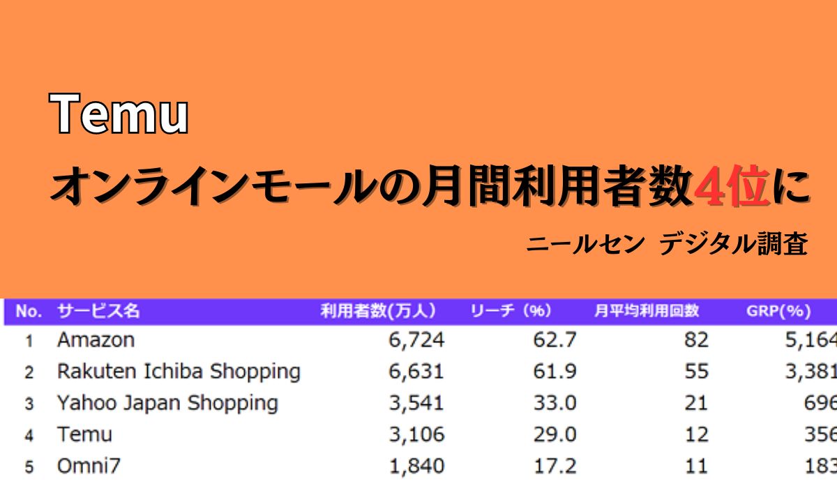 ニールセン、デジタルコンテンツ視聴率のMonthly Totalレポートによる オンラインモールジャンルの利用状況を発表