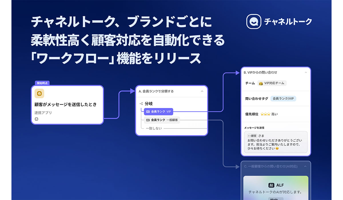 チャネルトークが、ブランドごとに柔軟性高く顧客対応を自動化できる「ワークフロー」機能をリリース