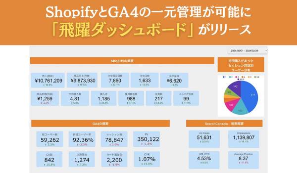 ShopifyとGA4の一元管理が可能に　「飛躍ダッシュボード」がリリース