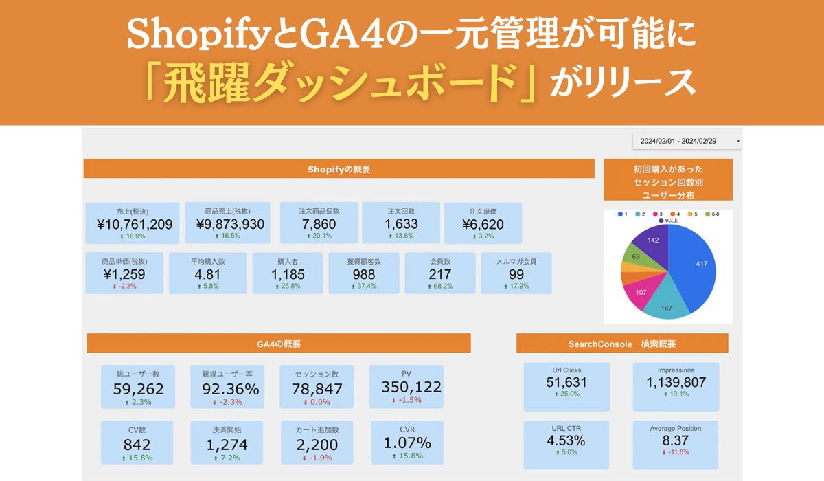 【Shopify×GA4】データの一元管理が可能な「飛躍ダッシュボード」リリースのお知らせ