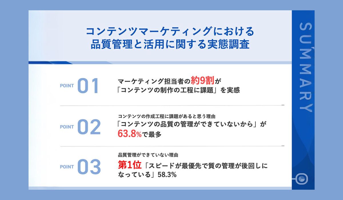 約9割が、マーケティングで扱うコンテンツ制作の工程に課題を実感！具体的な課題、第2位「コンテンツ制作の時間管理」第1位は・・？