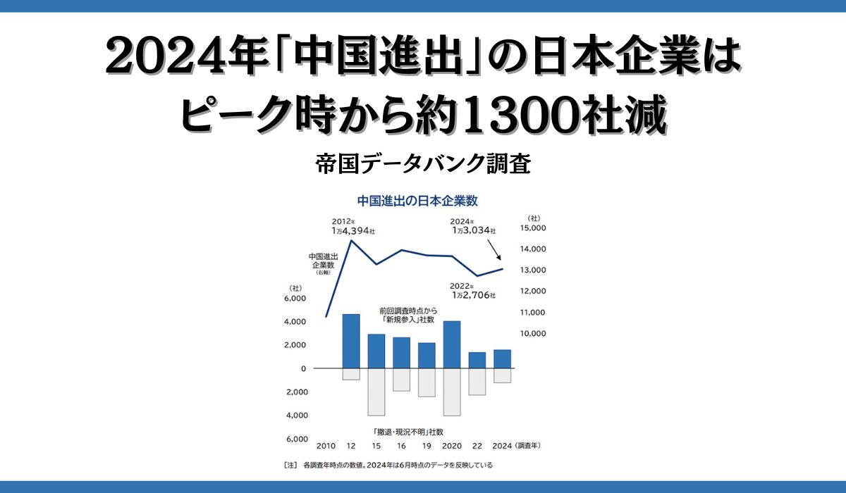 中国進出の日本企業、ピークから1千社・1割減