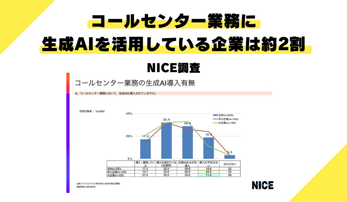 NICEが企業側、消費者側双方にCX調査を実施