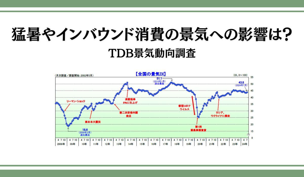 国内景気は4カ月ぶりに好転　金融市場は大きく揺れ動いたものの、猛暑やインバウンド消費が押し上げ