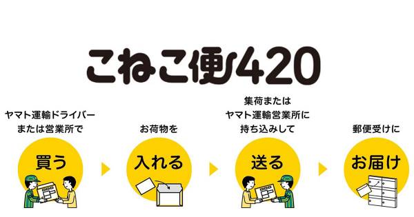 ヤマト運輸、全国一律420円で荷物が送れる「こねこ便420」を発売