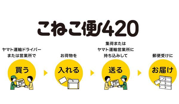 ヤマト運輸、全国一律420円で荷物が送れる「こねこ便420」を発売へ