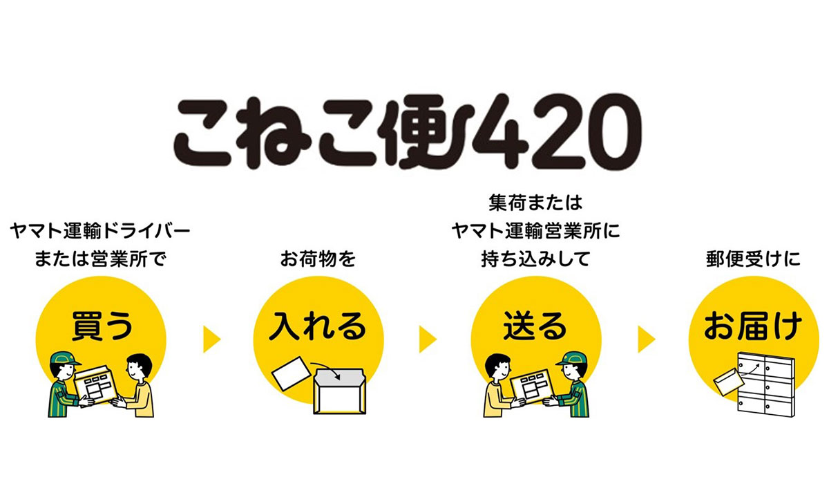 専用資材を事前購入するだけで 全国一律420円で荷物が送れる新商品「こねこ便420」を発売