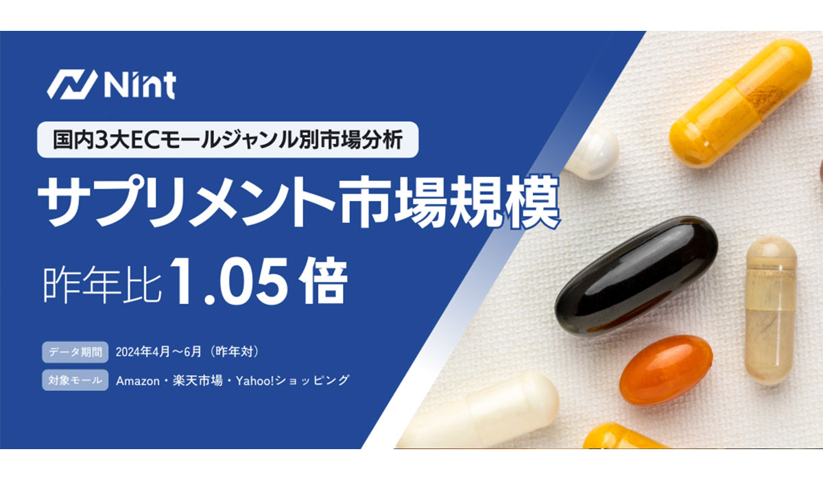 ECモールのサプリメント市場規模は、1.05倍で横ばい（2024年4月～6月）