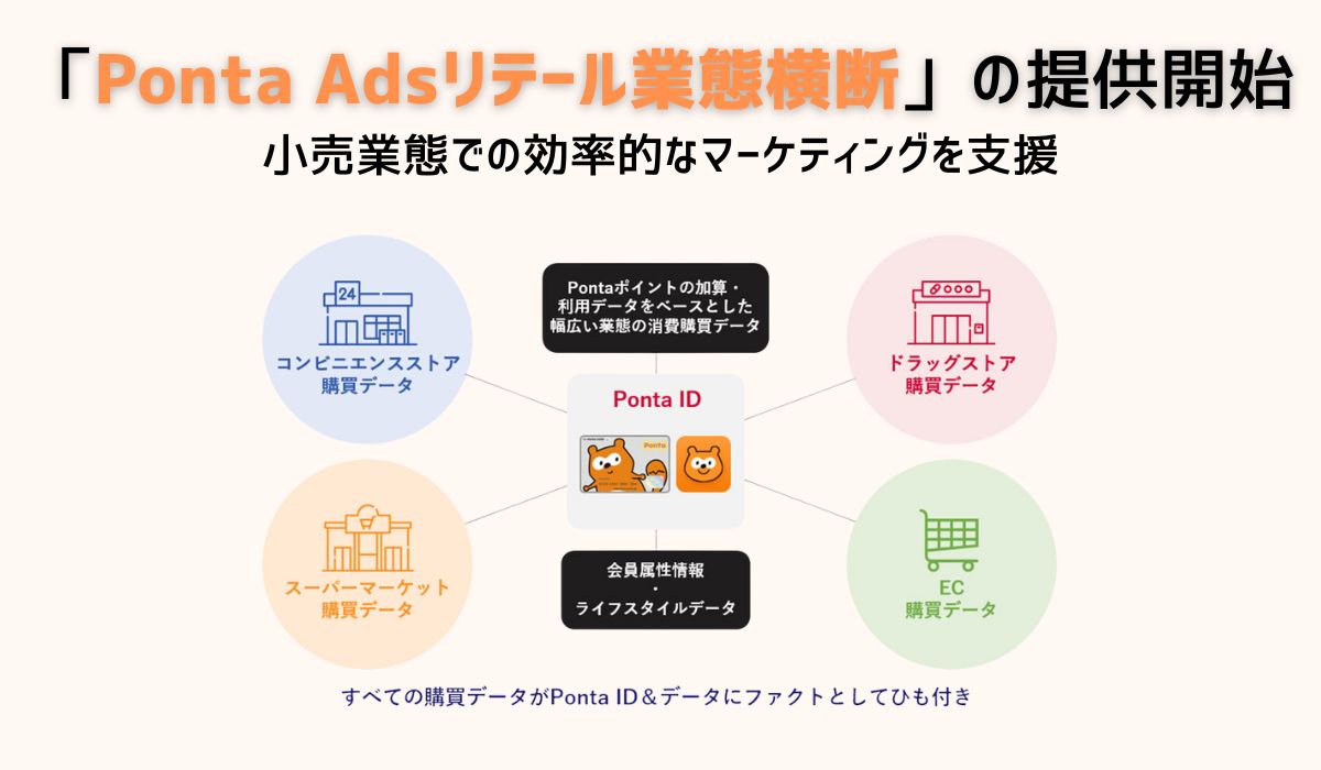 コンビニ・ドラッグストア・スーパー・ECを横断した購買データの活用プラン「Ponta Adsリテール業態横断」を提供開始