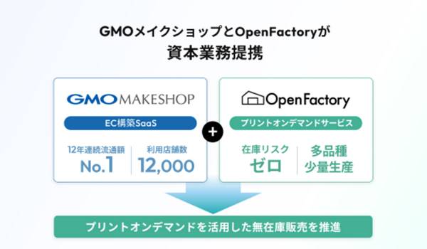 GMOメイクショップとOpenFactoryが資本業務提携　オリジナル商品の無在庫販売を促進
