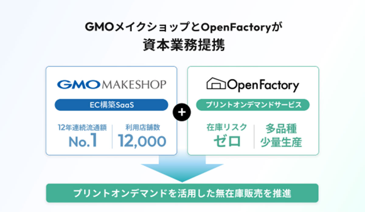 GMOメイクショップとOpenFactoryが資本業務提携 ～プリントオンデマンドを活用した無在庫販売を推進～