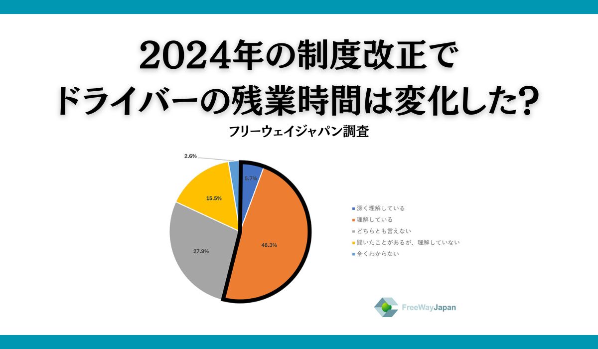 【中小・零細企業を対象とした実態調査】中小企業/零細企業の従業員・代表取締役、個人事業主265人を対象「2024年物流問題に関するアンケート」を実施