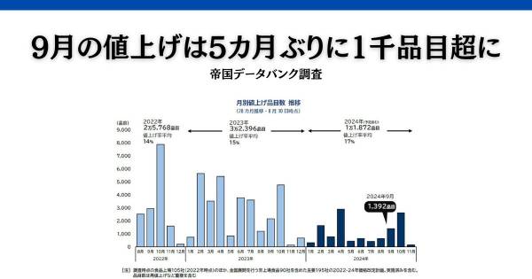 ［値下げ］帝国データバンク会社年鑑 2024 5巻セット 値下げ］帝国データバンク会社年鑑 2024 5巻セット 値下げ］帝国