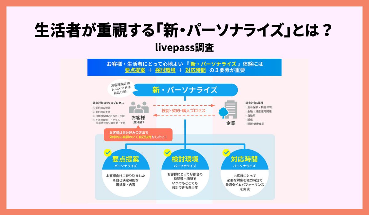 【livepass調査】 企業-生活者接点における“新・パーソナライズ”の要件とは