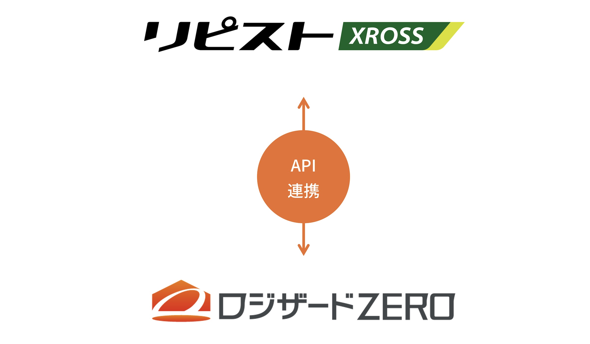 クラウド倉庫管理システム「ロジザードZERO」がD2C/総合通販カートシステム「リピストX（クロス）」とのAPI連携を開始