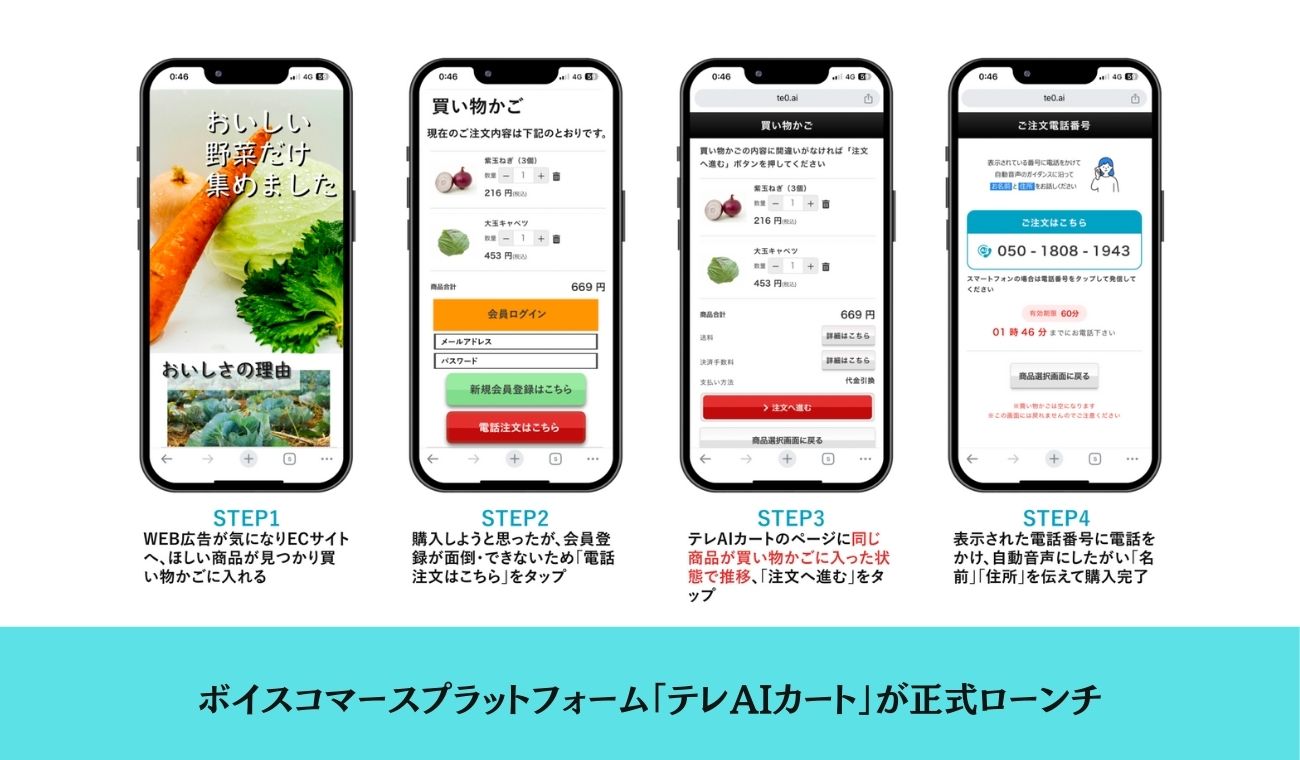 ボイスコマースプラットフォーム「テレAIカート」を正式ローンチ
