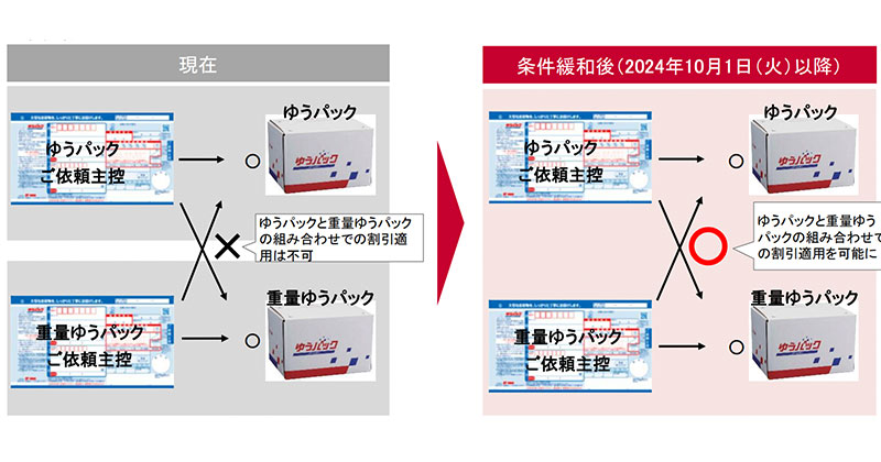 その他割引との併用負荷