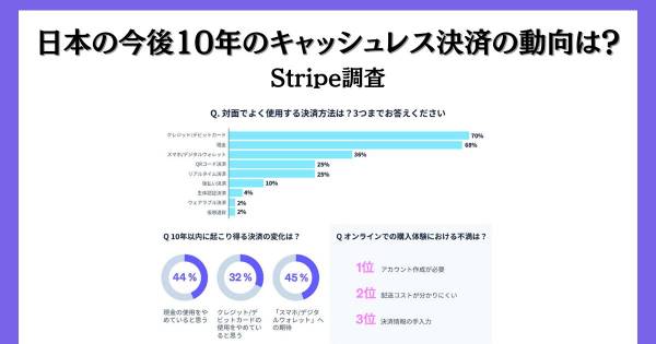 キャッシュレス決済と法規整 キャッシュレス決済と法規整
