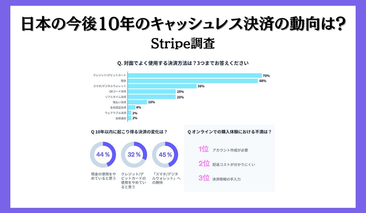 日本の今後10年のキャッシュレス決済の動向は？Stripe 、「デジタル決済の未来」に関する消費者調査を発表