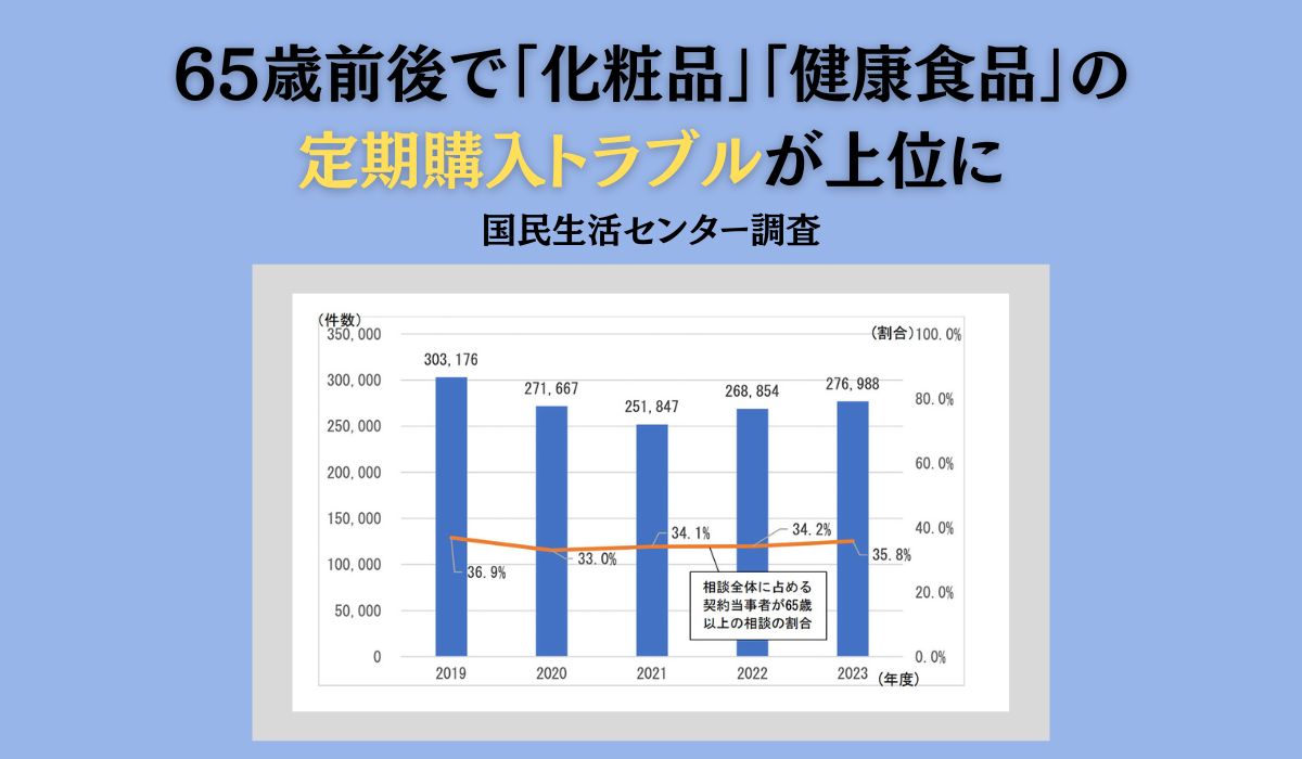 65歳以上の消費生活相談の状況