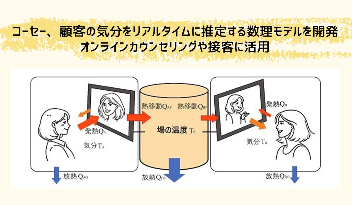 化粧品のオンラインカウンセリングにおいてお客さまの気分をリアルタイムに推定する数理モデルを開発